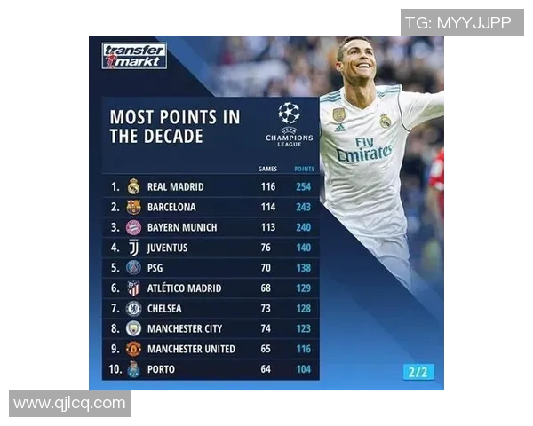 上海篮球队在奥运会积分榜上以67分稳居第一名展现强大实力 上海篮球队在奥运会积分榜上以67分稳居第一名展现强大实力